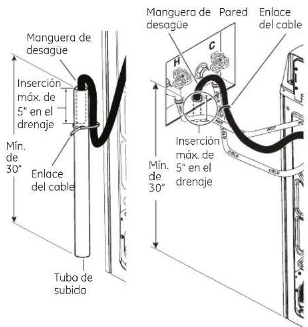 GE GTW680BMMWS - CONECTE AL DRENAJE - 1
