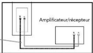 DEFINITIVE TECHNOLOGY SR9080 - Brancher les enceintes - 4