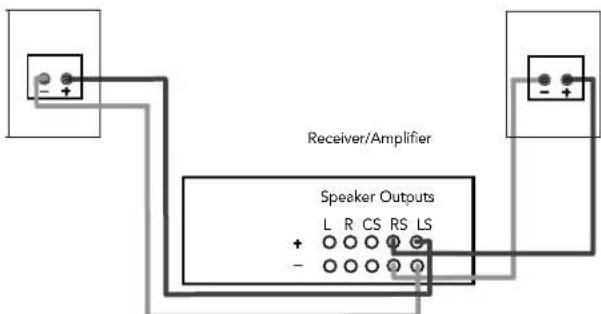 DEFINITIVE TECHNOLOGY SR9080 - Connecting Your Loudspeakers - 5