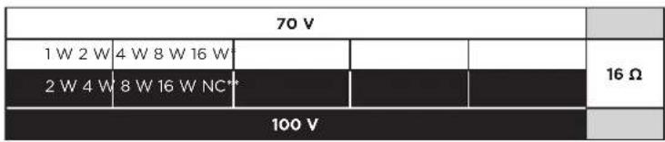 BOSE FreeSpace FS2C - Ustawenia gólınika - 2