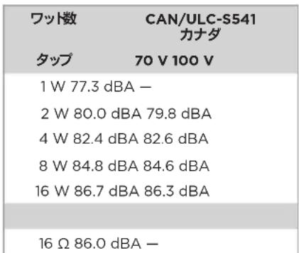 BOSE FreeSpace FS2C - 安全上的CONPRAIANS - 1