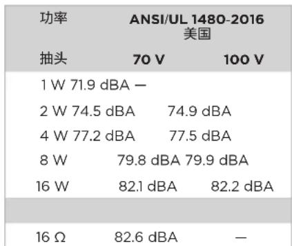 BOSE FreeSpace FS2C - 安全与法规遵从 - 2