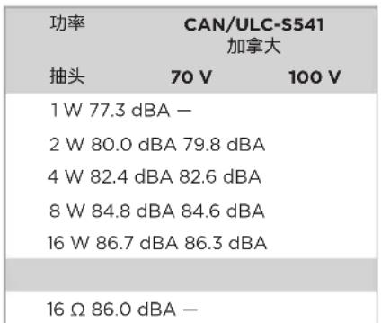 BOSE FreeSpace FS2C - 安全与法规遵从 - 1