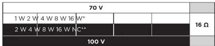 BOSE FreeSpace FS2C - Aansluitdiagrammen - 1