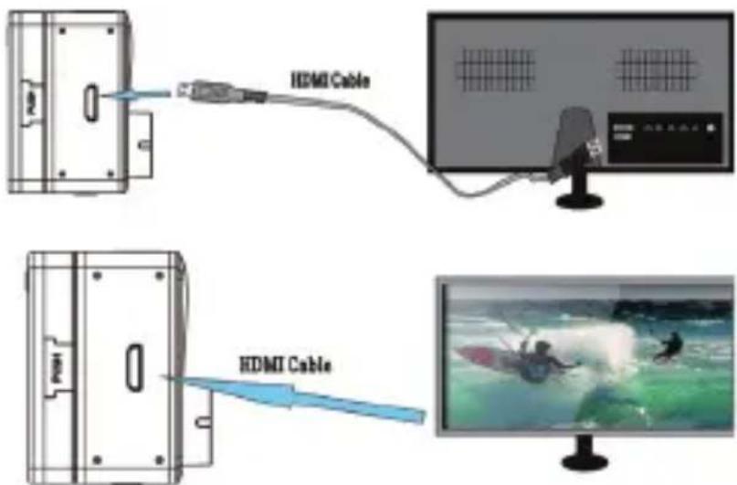 LENCO Sportcam500 - AnschlussaneinenHDTV - 1