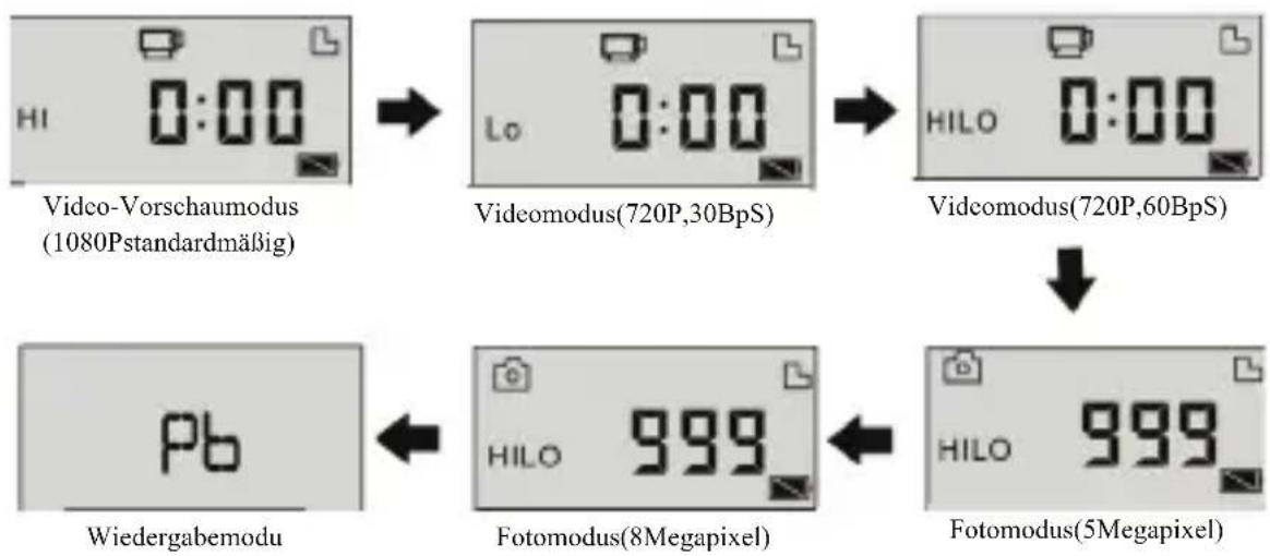 LENCO Sportcam500 - Hinweis: - 1
