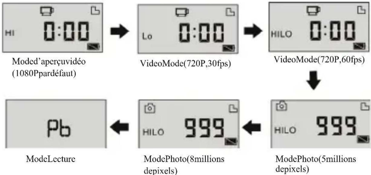 LENCO Sportcam500 - Remarque: - 1