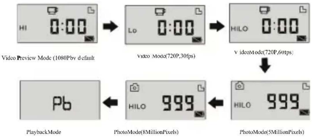 LENCO Sportcam500 - Note: - 1