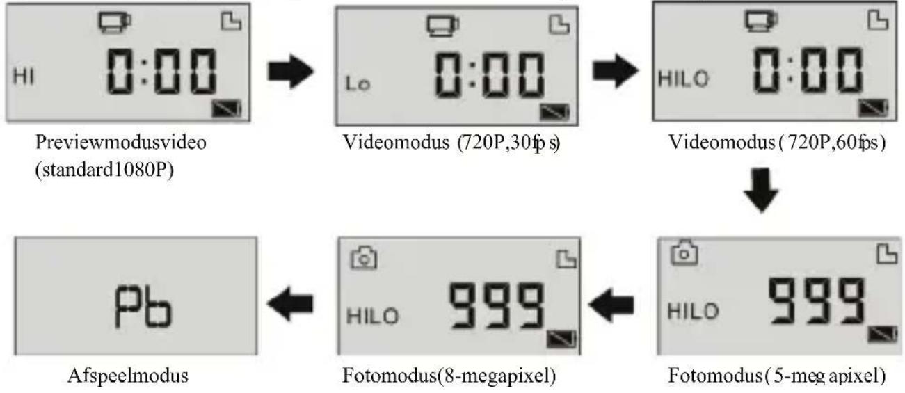 LENCO Sportcam500 - Opmerking: - 1