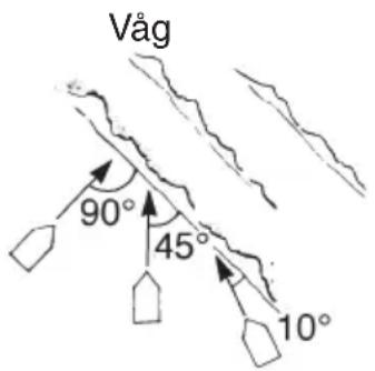 YAMAHA WaveRunner EX (2021) - Övning 8: Korsa kölvatten och svallvågor - 3