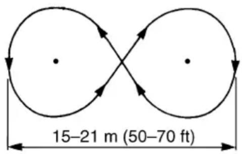 YAMAHA WaveRunner EX (2021) - Punto 1: Avance en linea recta y virada con velocidad minima - 1