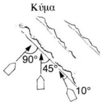 YAMAHA WaveRunner EX (2021) - Aσκηση 8: Διασχίζοντας τα κύματα - 3