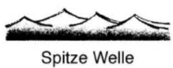 YAMAHA WaveRunner EX (2021) - Übungsgruppe 8: Überfahren von Bugwellen und Wasseranbehungen - 1