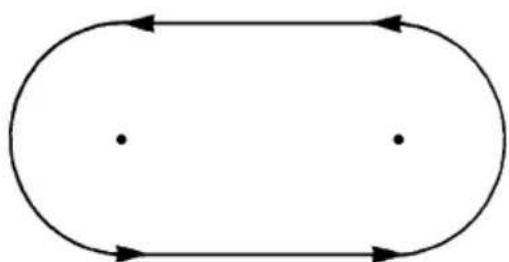 YAMAHA WaveRunner EX (2021) - Drill 1: Moving forward and turning in large ovals - 1