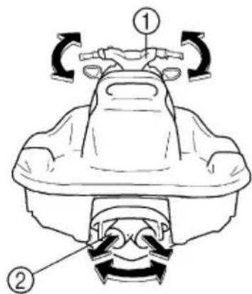 YAMAHA WaveRunner EX (2021) - Steering - 1