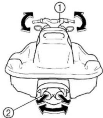 YAMAHA WaveRunner EX (2021) - Direction - 1