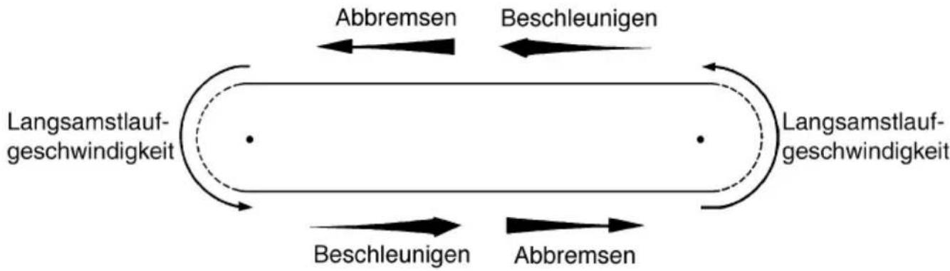 YAMAHA WaveRunner EX (2021) - Anweisungen: - 1