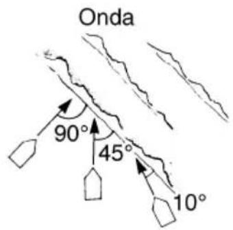 YAMAHA WaveRunner EX (2021) - Esercizio 8: Come tagliare le scie e le onde - 3