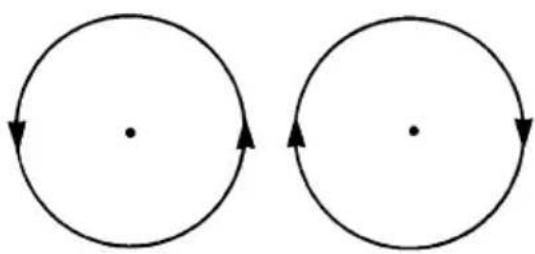 YAMAHA WaveRunner EX (2021) - Esercitazione 2: Virare in cerchio - 1