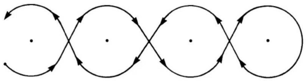 YAMAHA WaveRunner EX (2021) - Exercise 7: Planing speed operation - 1