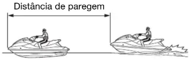 YAMAHA WaveRunner EX (2021) - Paragem - 1