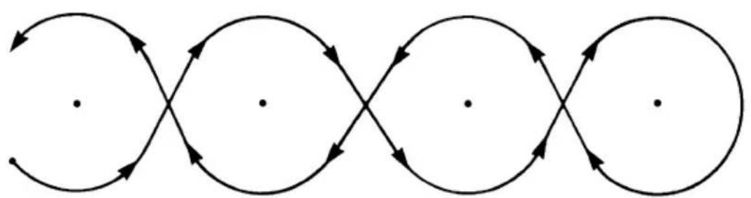 YAMAHA WaveRunner EX (2021) - Övning 2: Körö och svänga på planingshastighet - 1