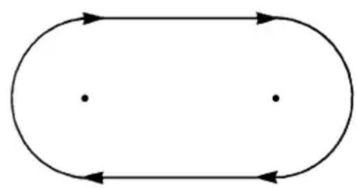 YAMAHA WaveRunner EX (2021) - Drill 1: Turning at planing speed - 2