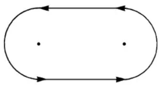 YAMAHA WaveRunner EX (2021) - Drill 1: Turning at planing speed - 1