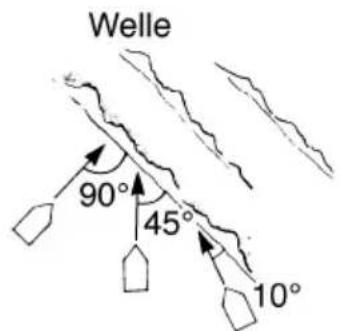 YAMAHA WaveRunner EX (2021) - Übungsgruppe 8: Überfahren von Bugwellen und Wasseranbehungen - 3