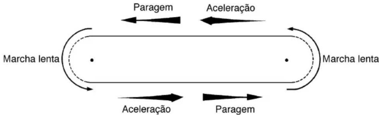 YAMAHA WaveRunner EX (2021) - Instruções: - 1