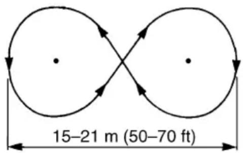 YAMAHA WaveRunner EX (2021) - Esercitudazione 1: Marcia in rettilineo e virata a velocità di traino - 1