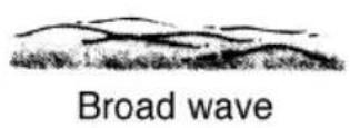 YAMAHA WaveRunner EX (2021) - Exercise 8: Crossing wakes and swells - 2