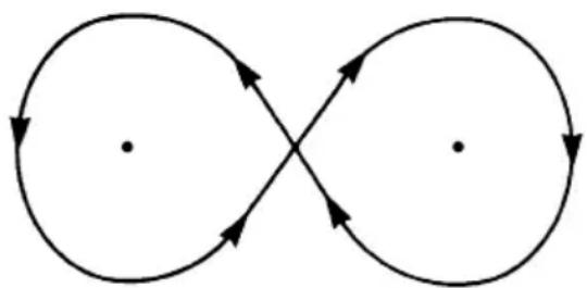 YAMAHA WaveRunner EX (2021) - Exercício 3: Curvas em "8" - 1