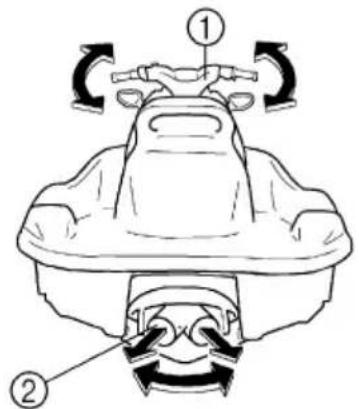 YAMAHA WaveRunner EX (2021) - Styrning - 1