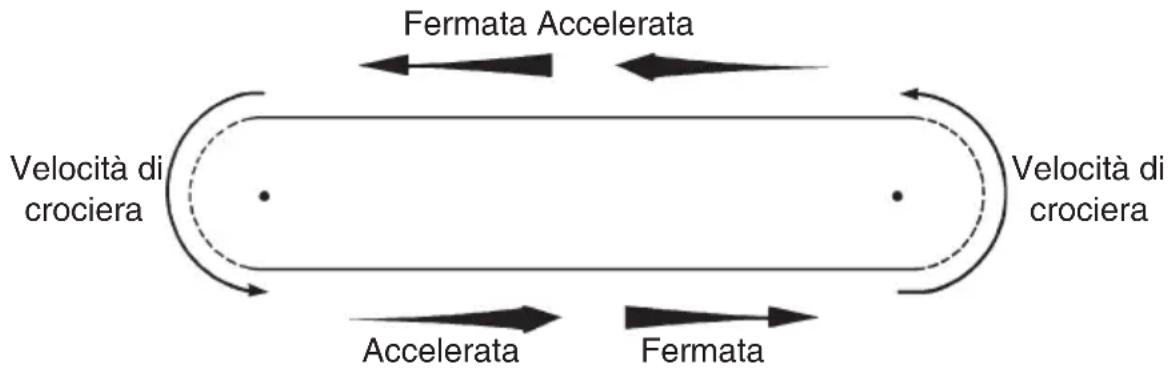 YAMAHA WaveRunner EX (2021) - Istruzioni: - 1