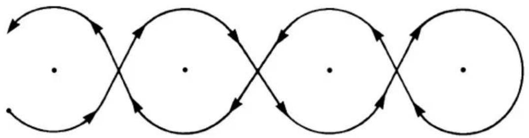 YAMAHA WaveRunner EX (2021) - Esercitazione 2: Marcia a velocità di planata durante le virate - 1