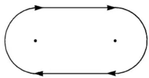 YAMAHA WaveRunner EX (2021) - Exerciculo 1: Mudanças de rumo à velocidade de planagem - 2