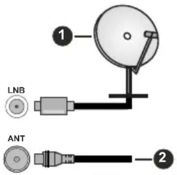 HITACHI 50HAK6150 - Antennanslutting - 1