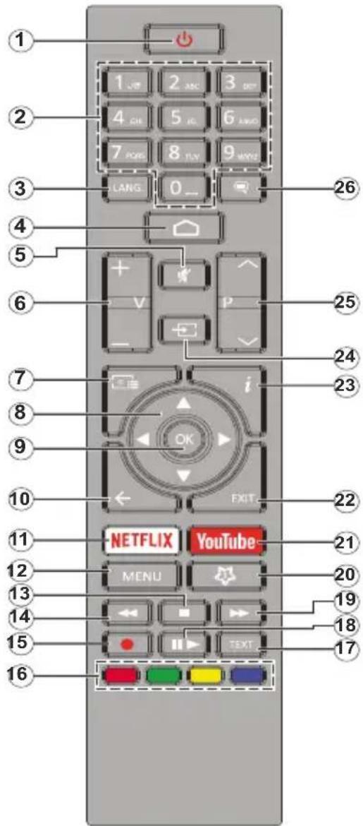 HITACHI 50HAK6150 - Télécommande - 1