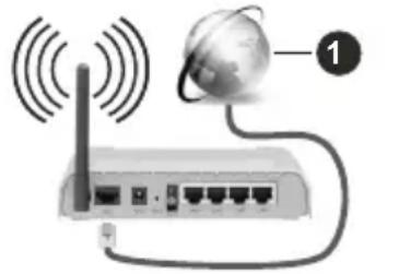 HITACHI 50HAK6150 - Collegamento wireless - 1