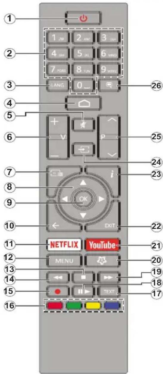 HITACHI 50HAK6150 - Remote Control - 1