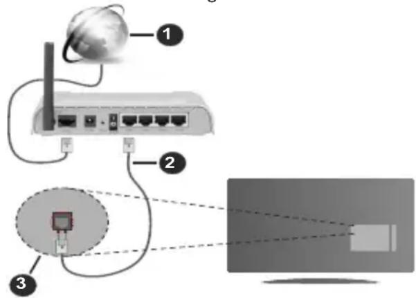 HITACHI 50HAK6150 - Kabelgebundene Verbindung - 1