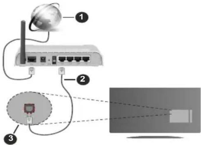 HITACHI 50HAK6150 - Connexion avec fil - 1
