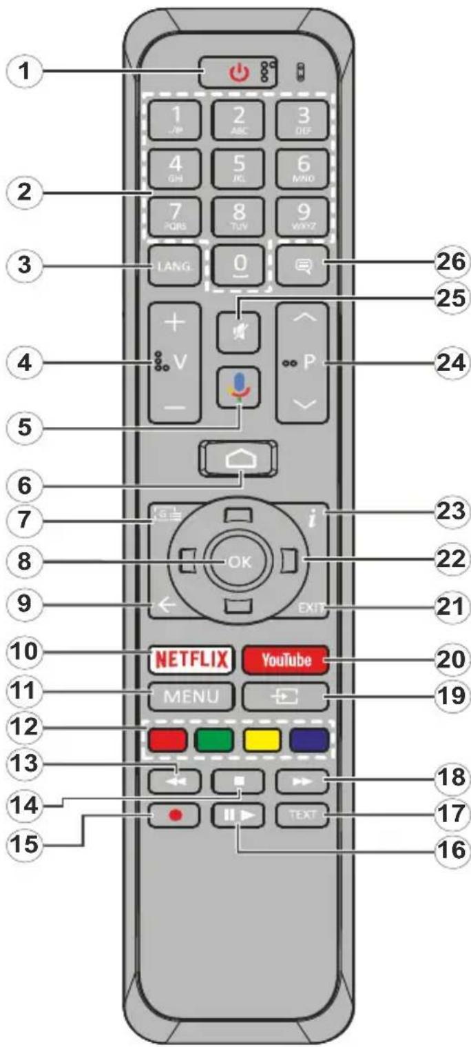 HITACHI 50HAK6150 - Mando a Distancia - 1