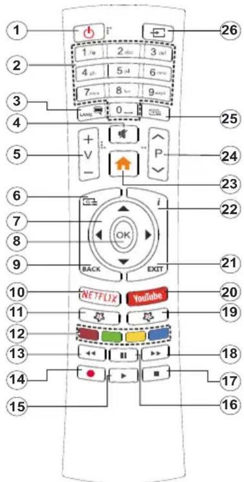HITACHI 50HAK6150 - Télécommande - 1