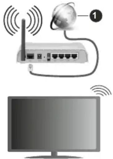 HITACHI 50HAK6150 - Vezetek nélkūli kapcsolat - 1