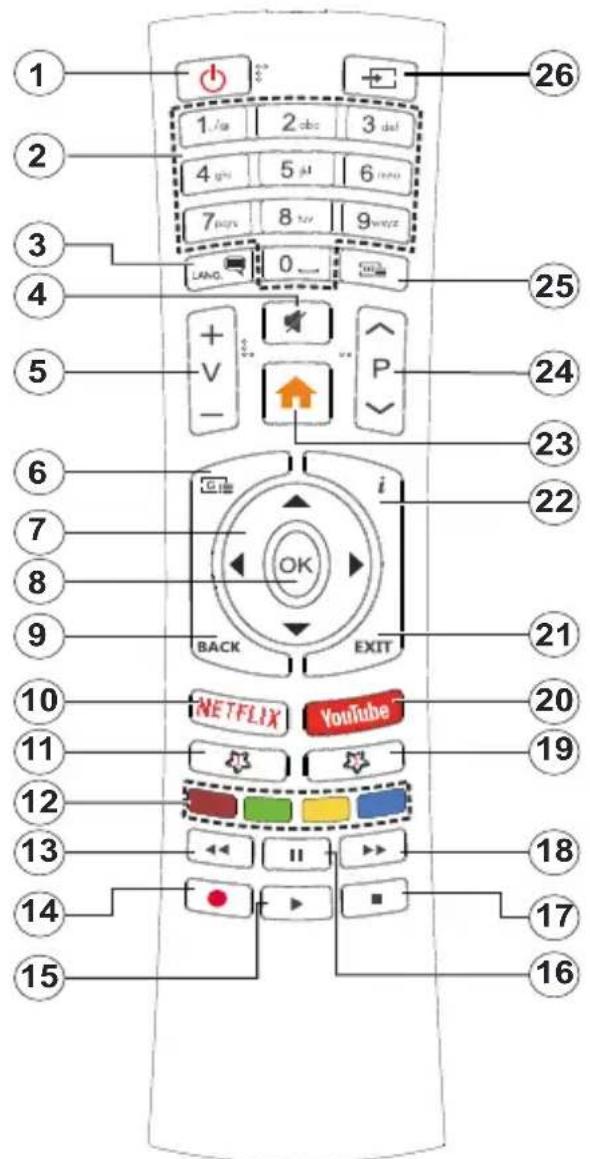 HITACHI 50HAK6150 - Remote Control - 1