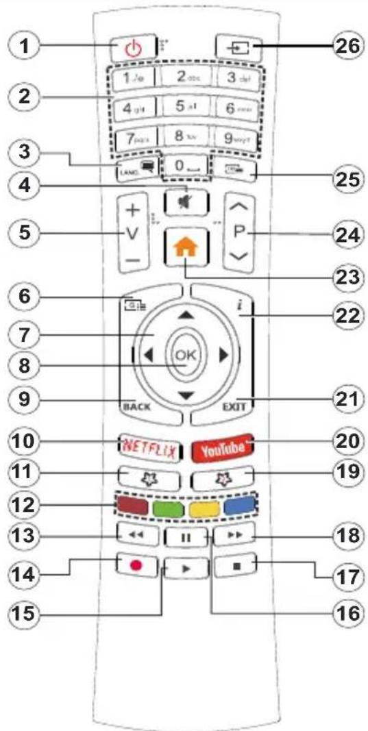HITACHI 50HAK6150 - Mando a Distancia - 1