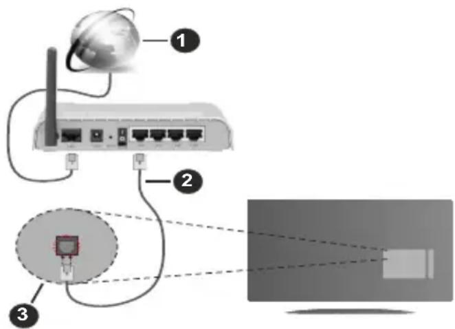 HITACHI 50HAK6150 - Collegamento cablato - 1