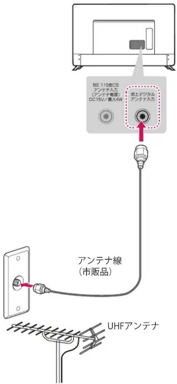LG 60UJ6500 - 地上デジタル放送用アンテナをつなぐ - 1